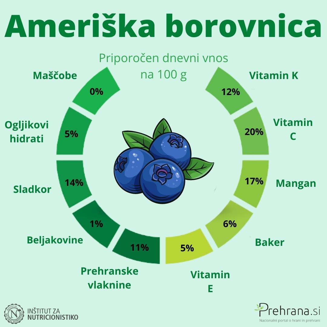 Ameriške borovnice