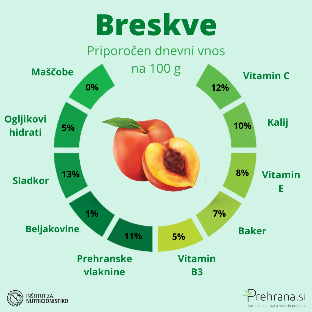 Breskve