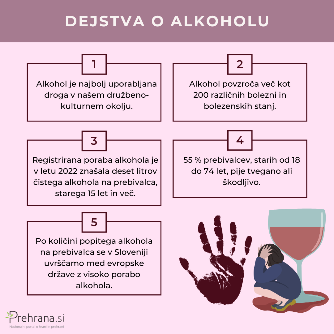Dejstva o alkoholu
