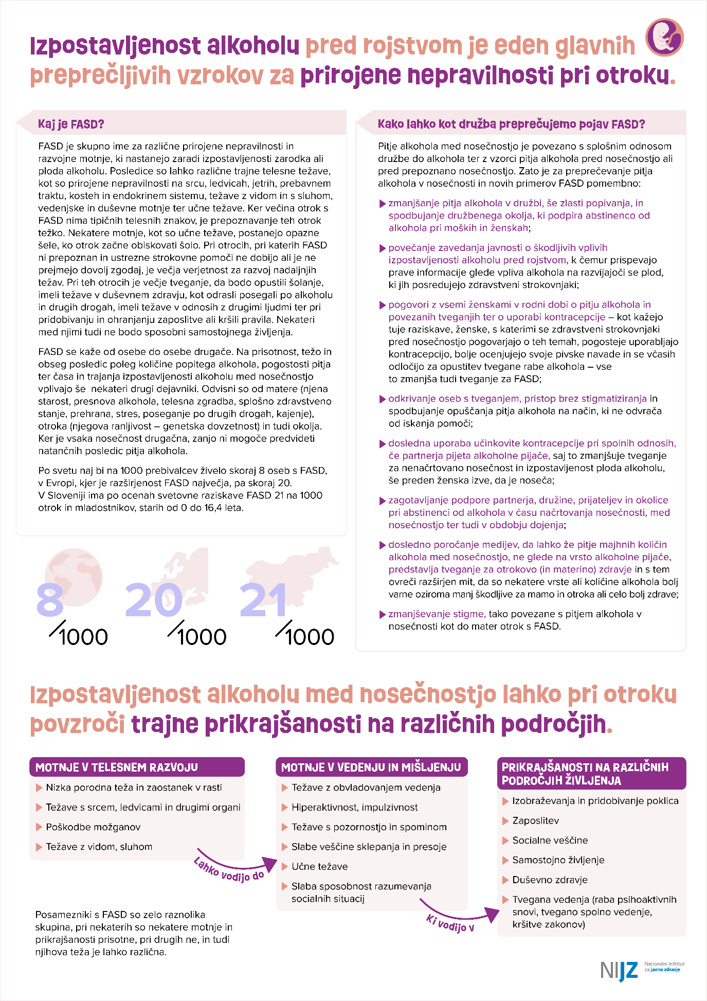 FASD3