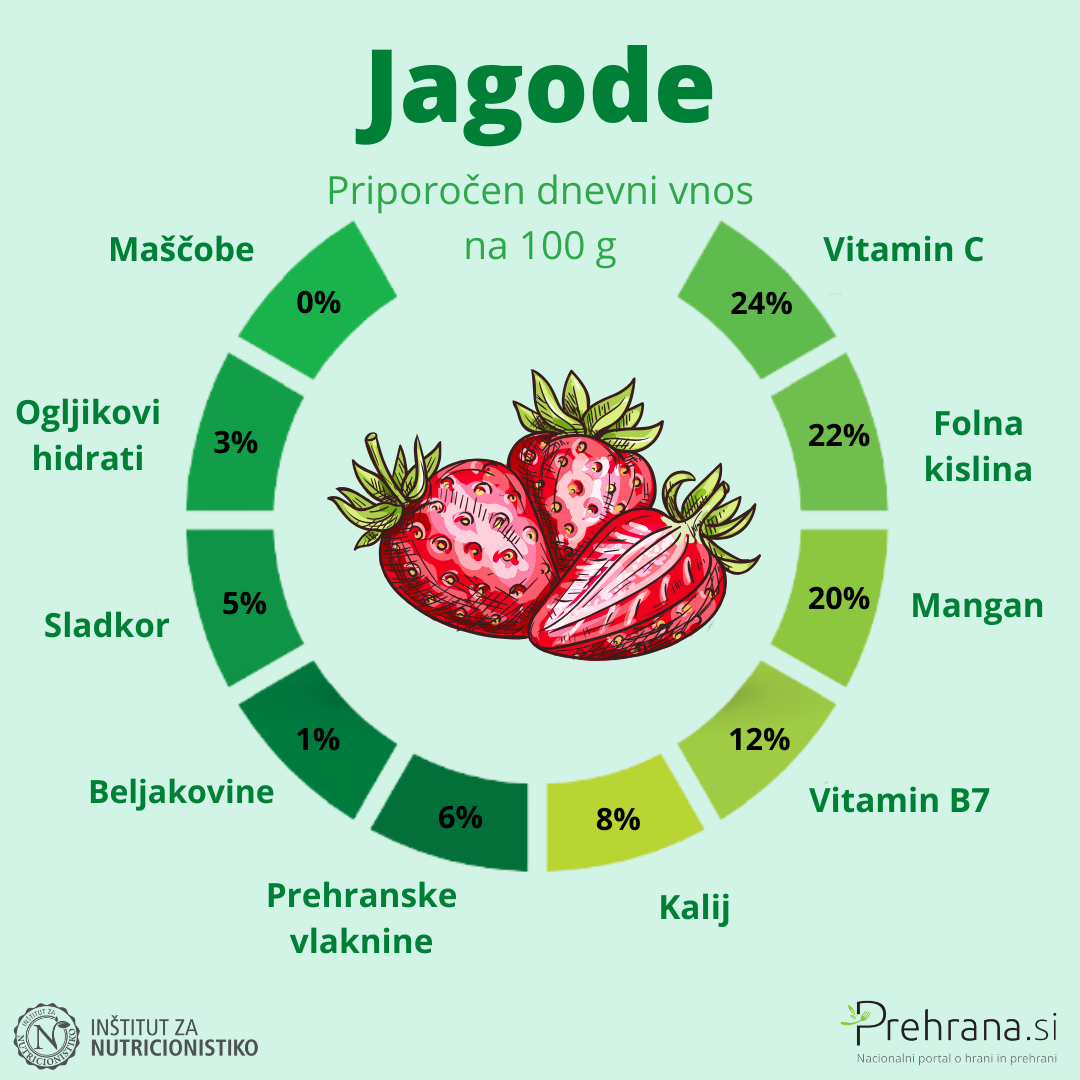 Jagode popravljene vlaknine