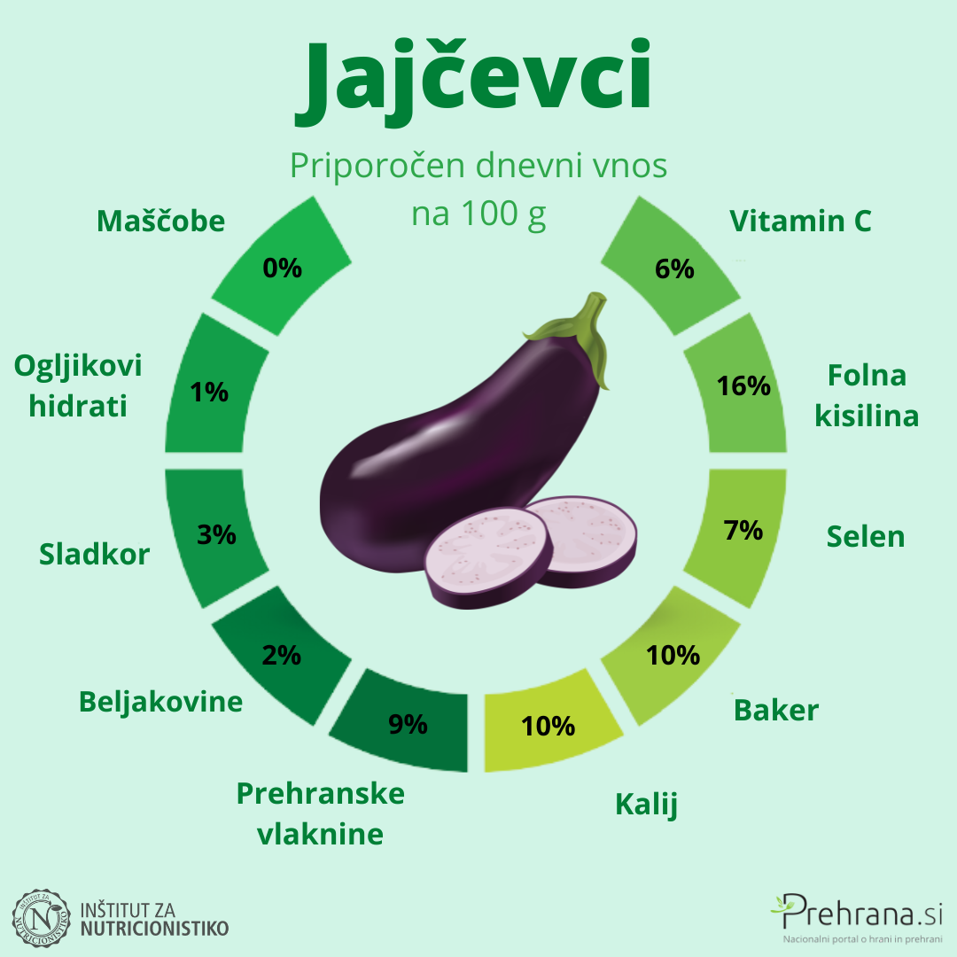 Jajčevci