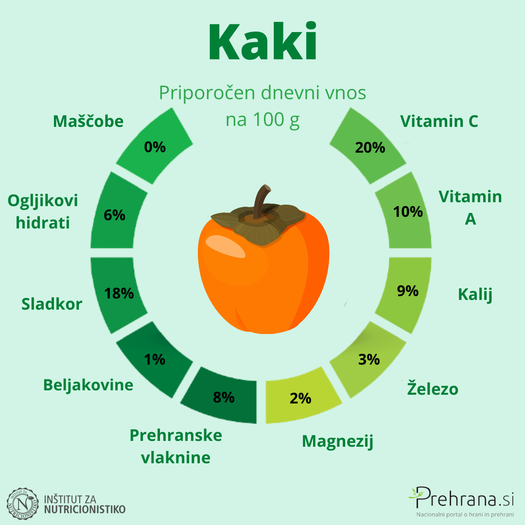 Kaki popravljene vlaknine