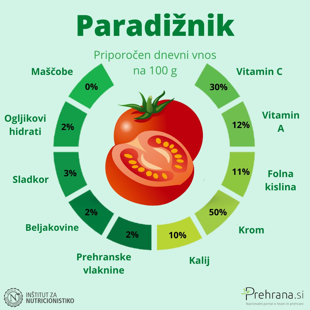 Paradižnik