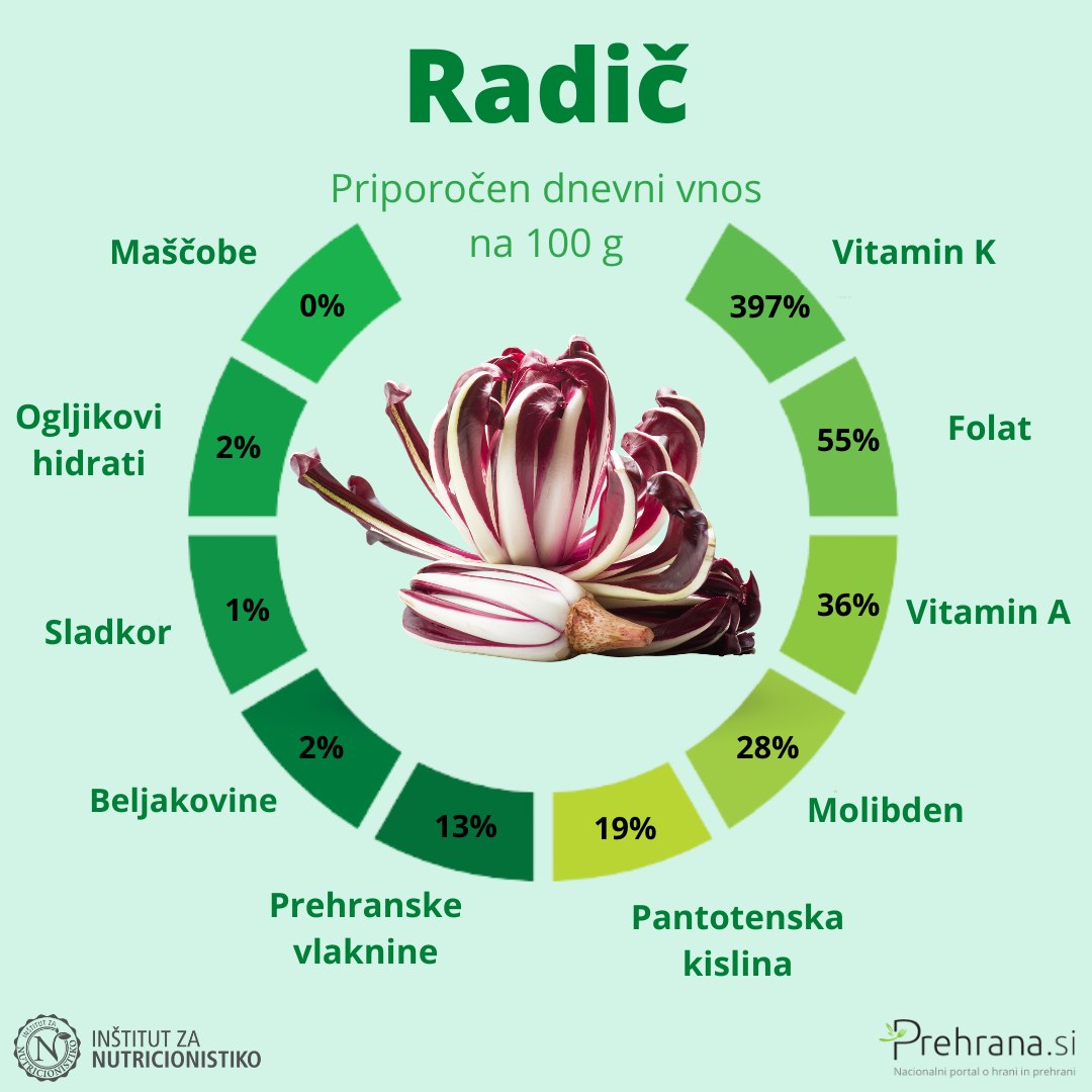 Radič pdv