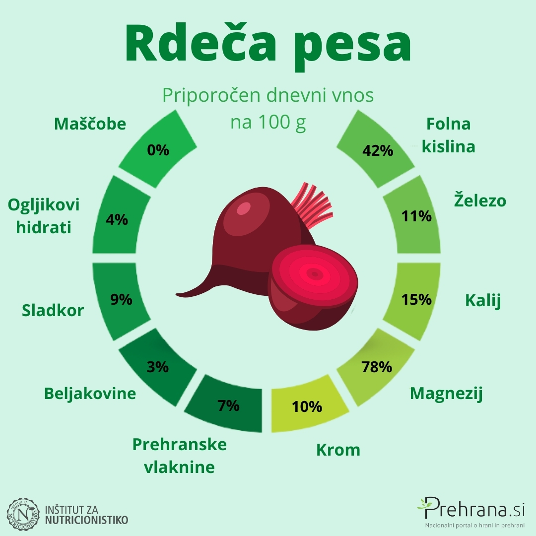 Rdeča pesa