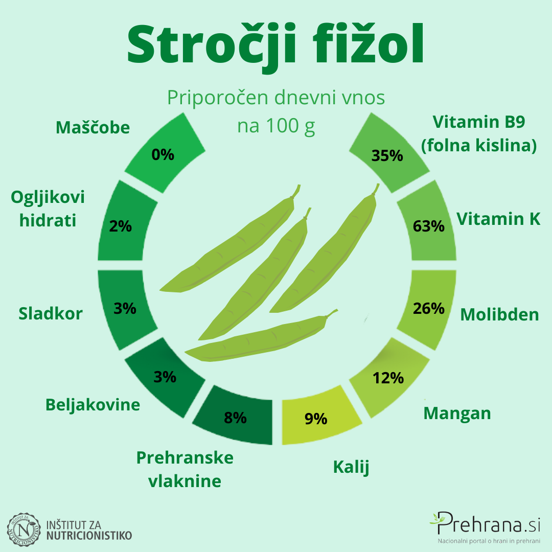 Stročji fižol
